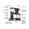 Moccamaster KBG 741 AO Moccamaster - 4